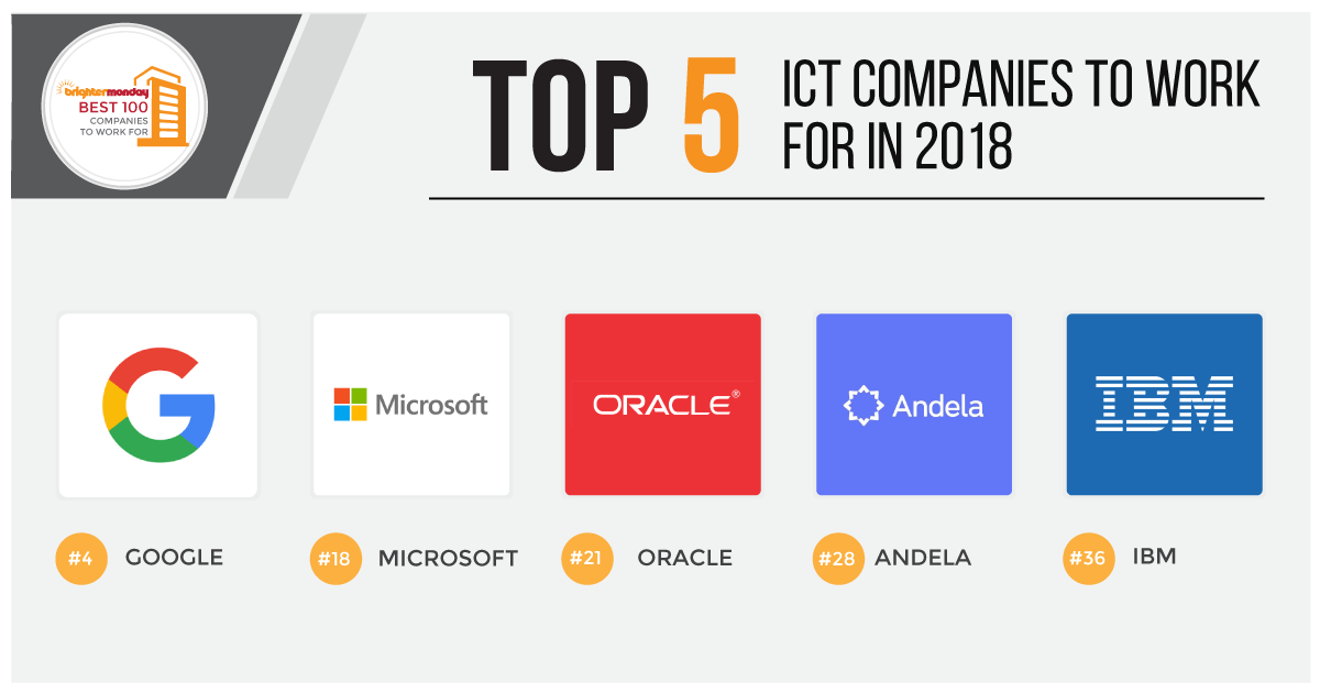 top 5 ict companies in kenya