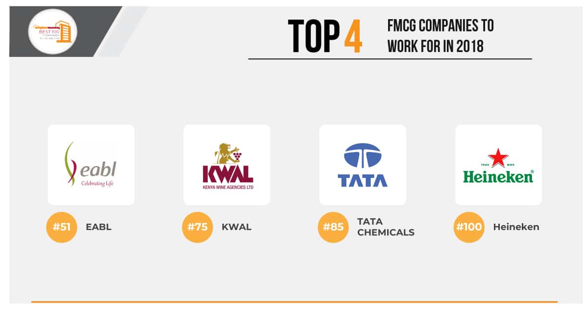 best fmcg companies scoring high in employee satisfaction