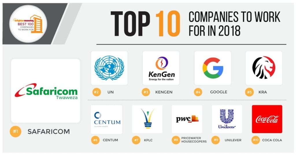 Kenya's Best 100 Companies to Work for I BrighterMonday