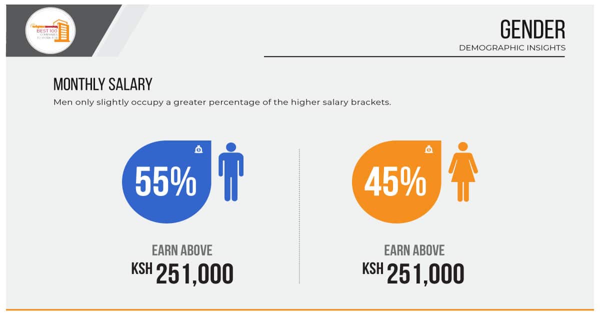 salary brackets men and women
