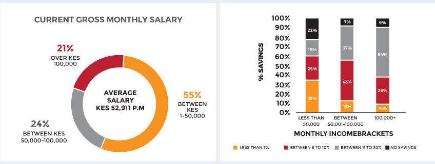 salaries in kenya