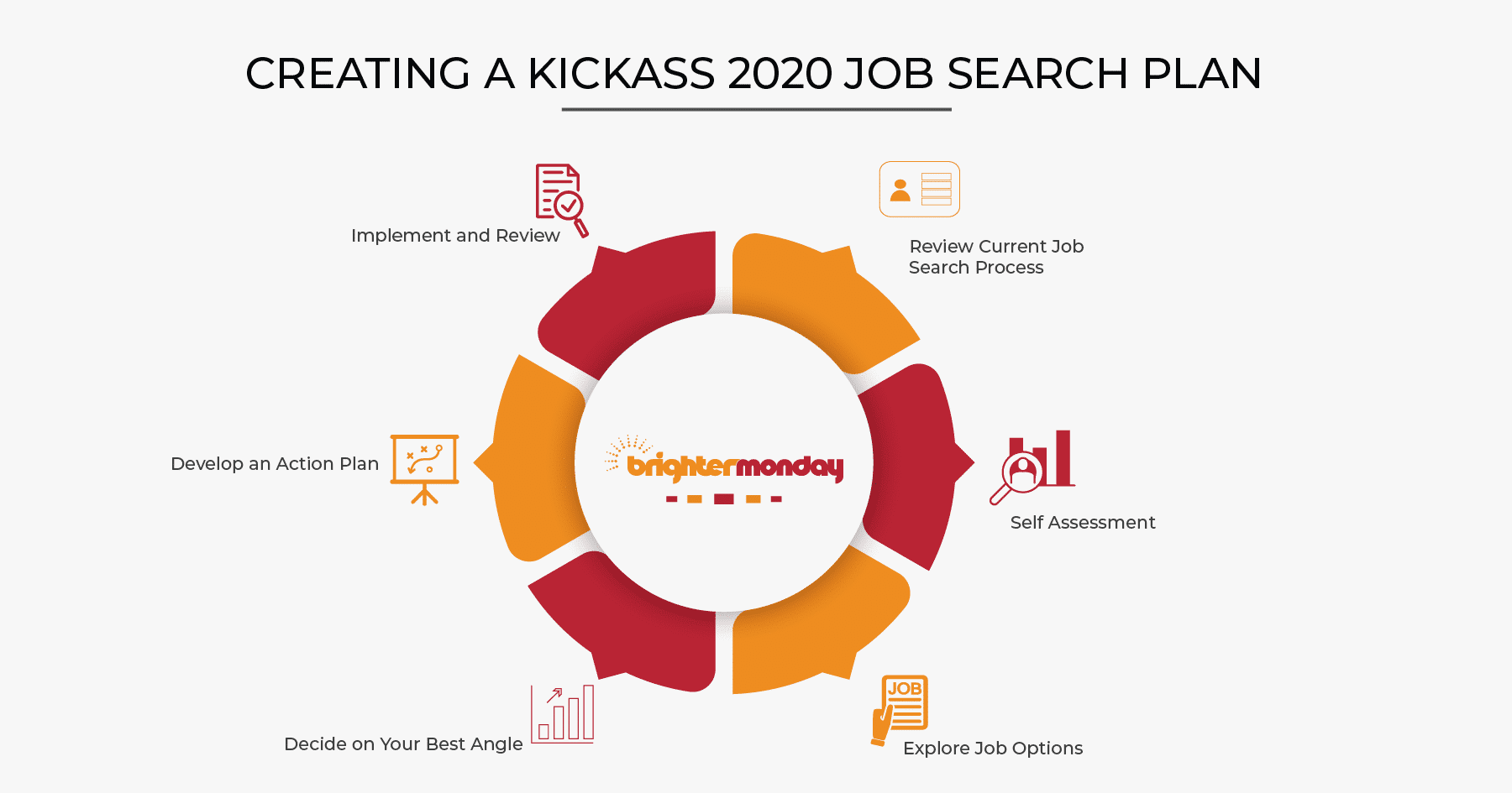 2020 job search plan