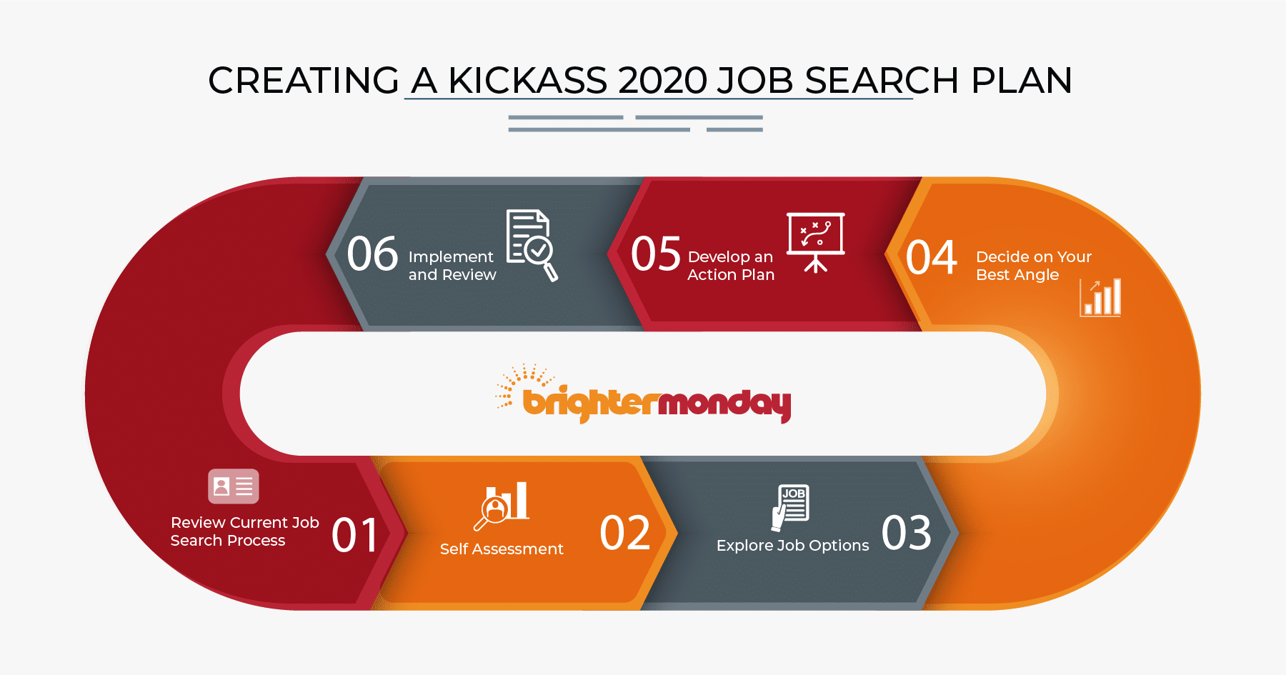 2020 job search plan