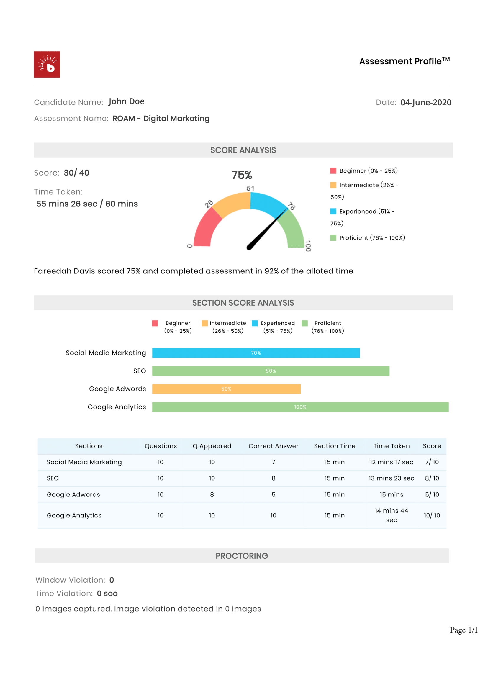 results